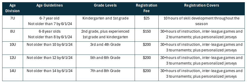 25 Reg Table