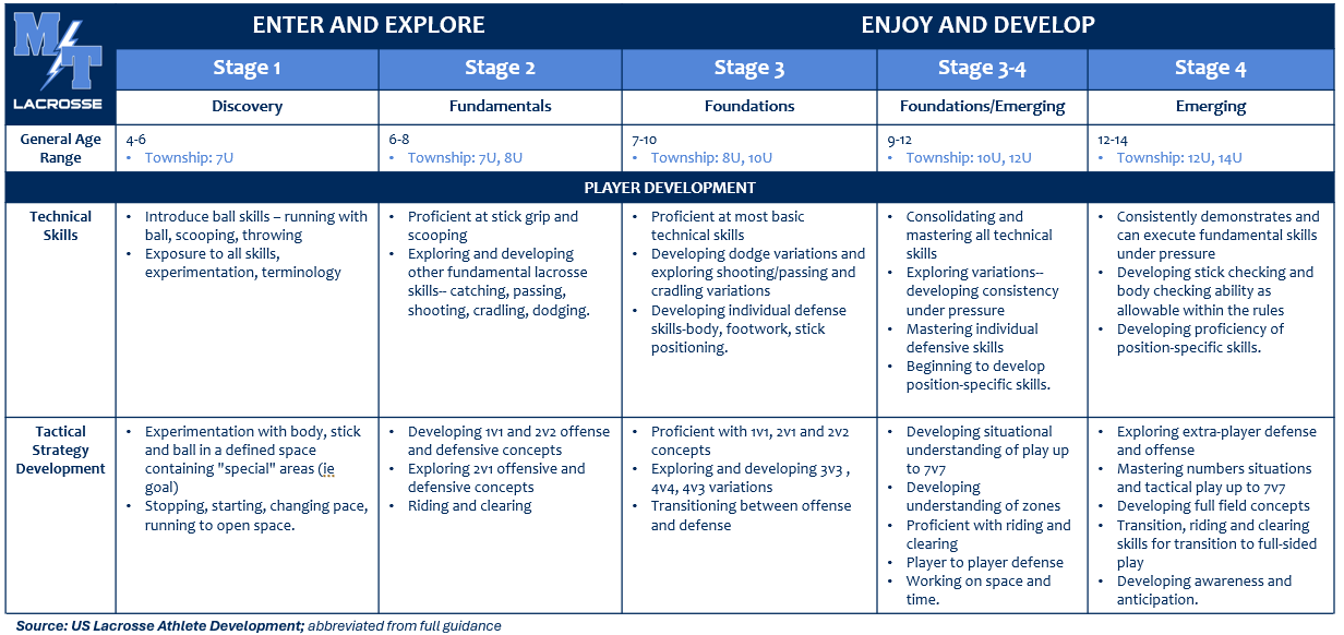 development 2