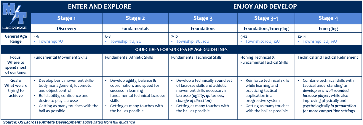 development1